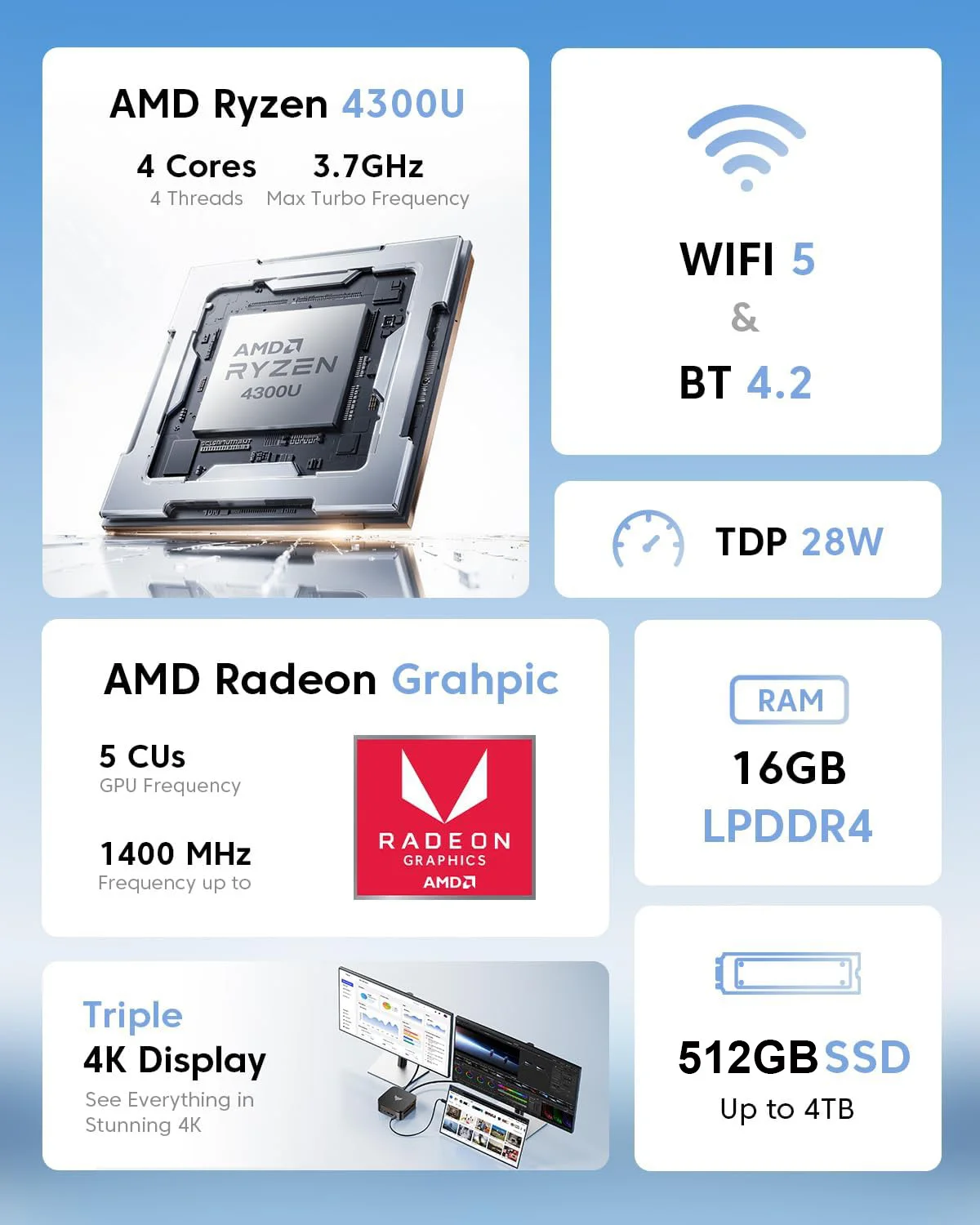 KAMRUI MINI PC R3 4300U 16GB LPDDR4 512GB SSD Mini Desktop Computer Win11pro WIFI5 2.5GLAN 4K Display for Office Business Gamer - Imagen 2